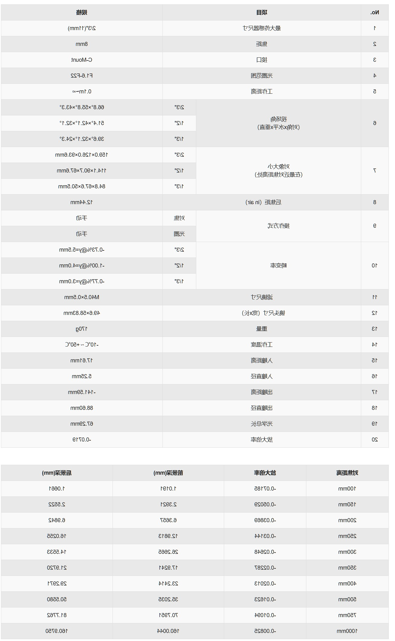 屏幕截图_19-3-2025_193043_www.gu-optics.com.jpeg